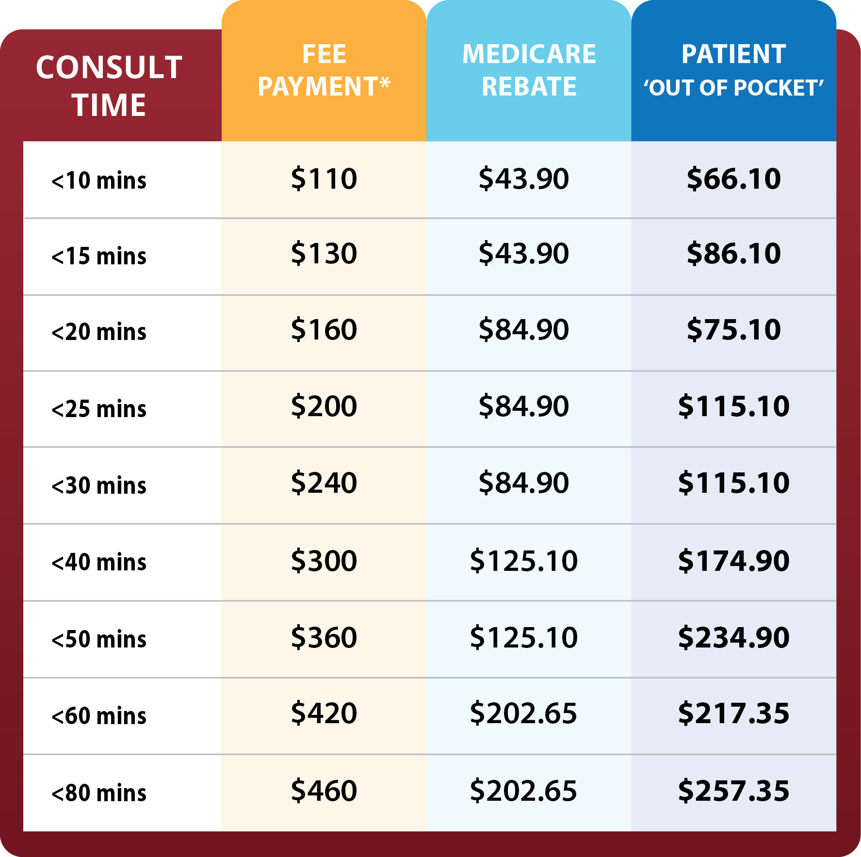 ESP_Schofield_Table_update25